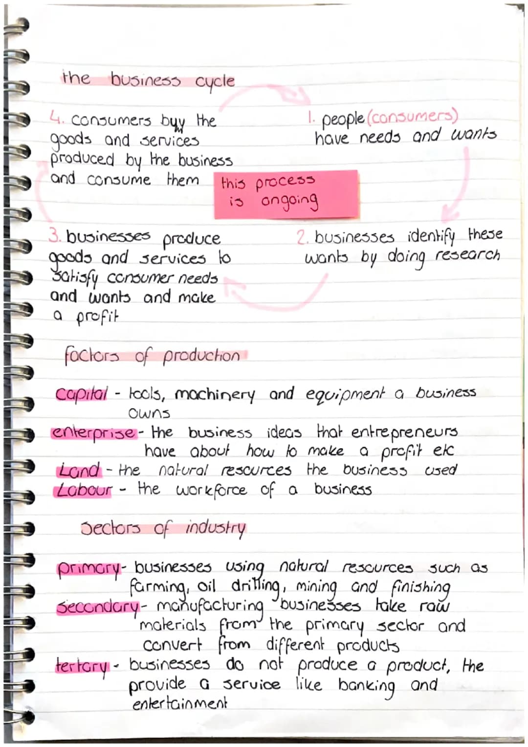 
<h2 id="definitionoffactorsofproduction">Definition of Factors of Production</h2>
<p>In economics, factors of production refer to the resou