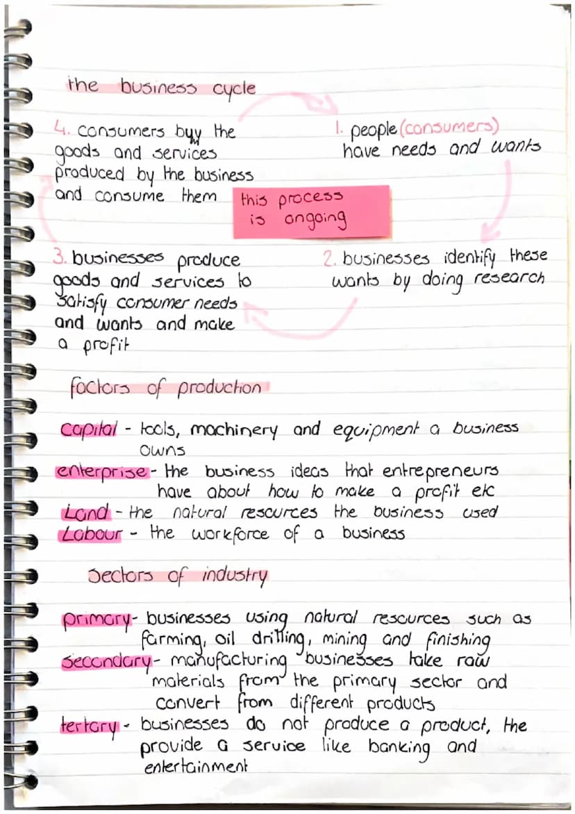 
<h2 id="definitionoffactorsofproduction">Definition of Factors of Production</h2>
<p>In economics, factors of production refer to the resou