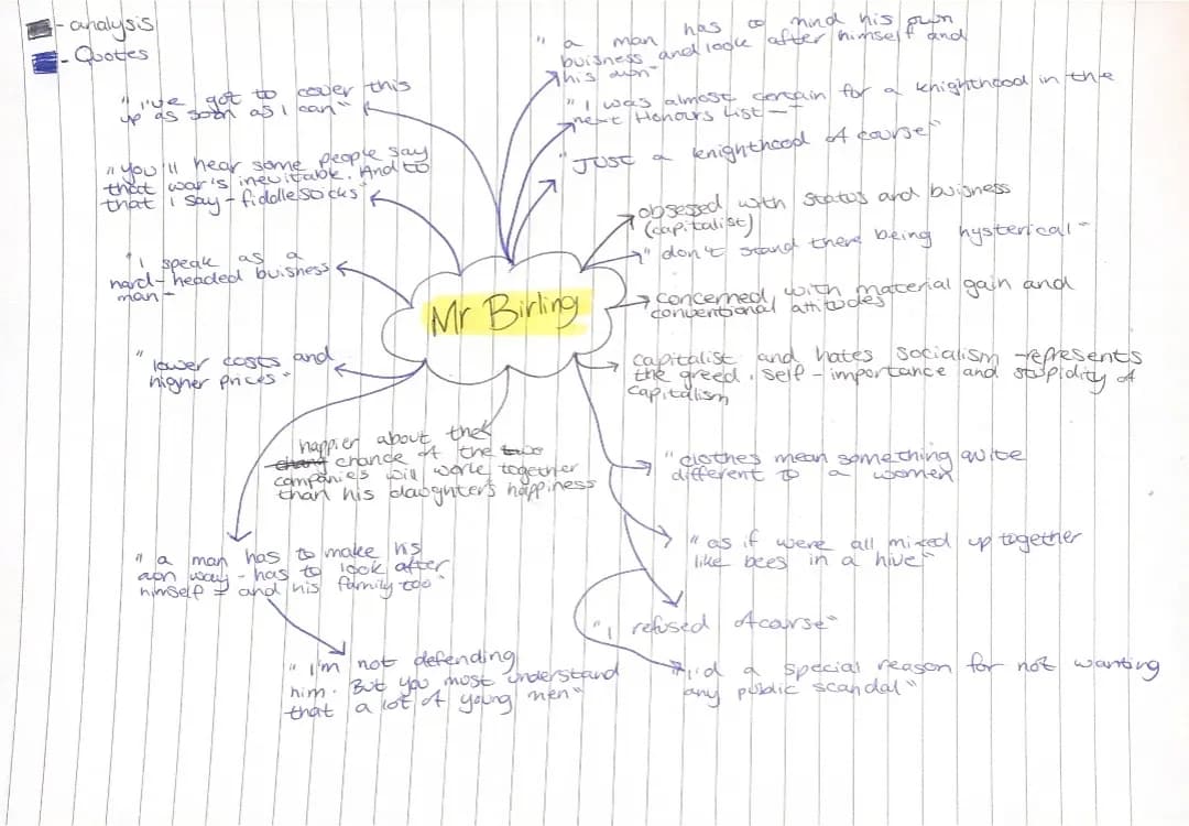 mr birling quotes and analysis 