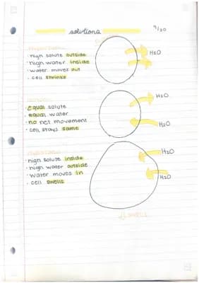 Know (hyper/hypo/iso) tonic solutions thumbnail