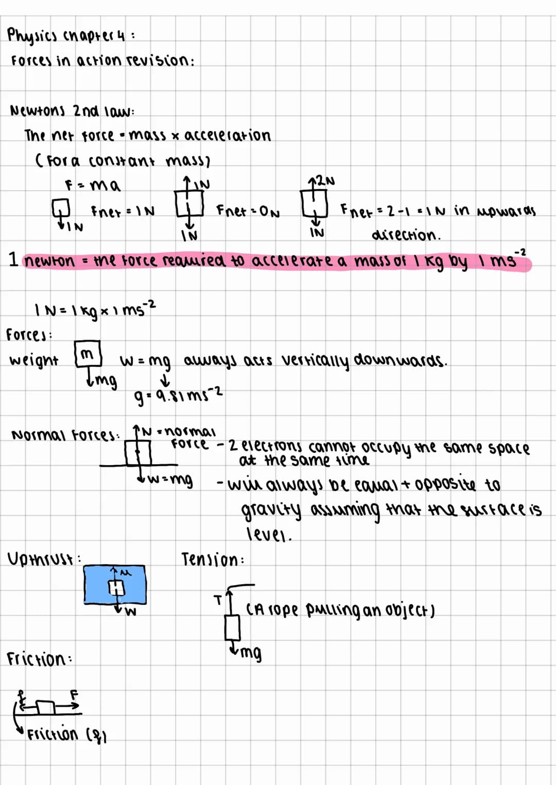 Physics chapter 4:
Forces in action revision:
Newtons 2nd law:
The net force-mass & acceleration
(For a constant mass,
F = ma
AIN
Fner=2-1=1