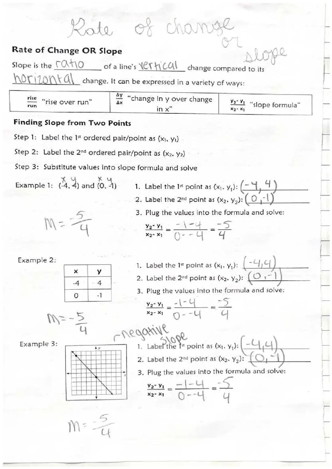 Learn How to Find Slope and Use Point-Slope Form and Slope-Intercept Form