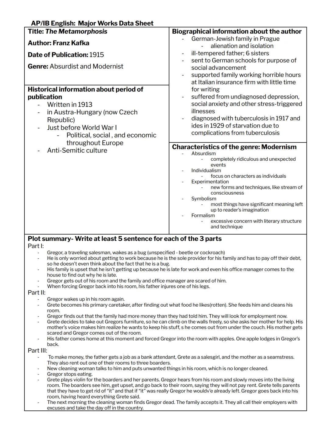 AP/IB English: Major Works Data Sheet
Title: The Metamorphosis
Author: Franz Kafka
Date of Publication: 1915
Genre: Absurdist and Modernist
