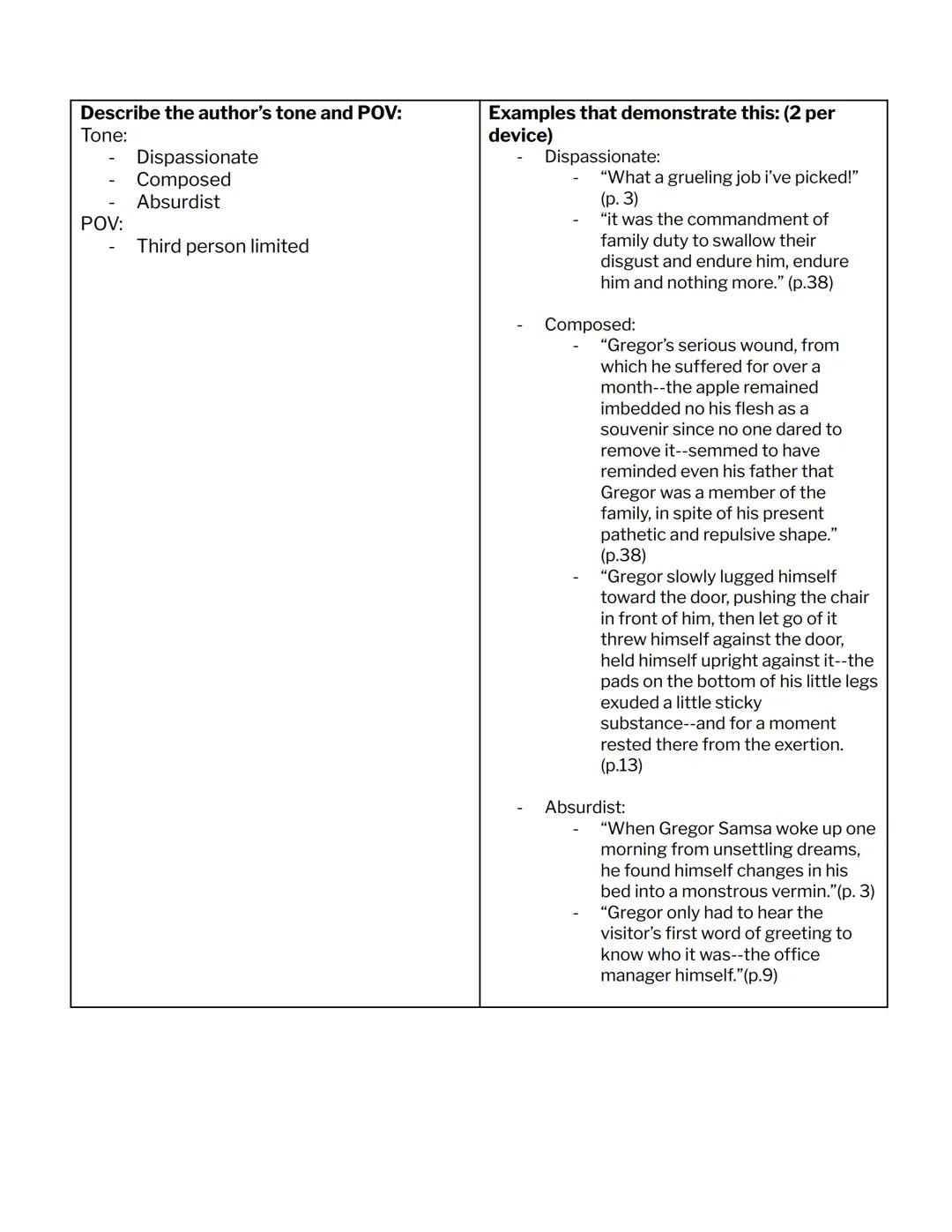 AP/IB English: Major Works Data Sheet
Title: The Metamorphosis
Author: Franz Kafka
Date of Publication: 1915
Genre: Absurdist and Modernist
