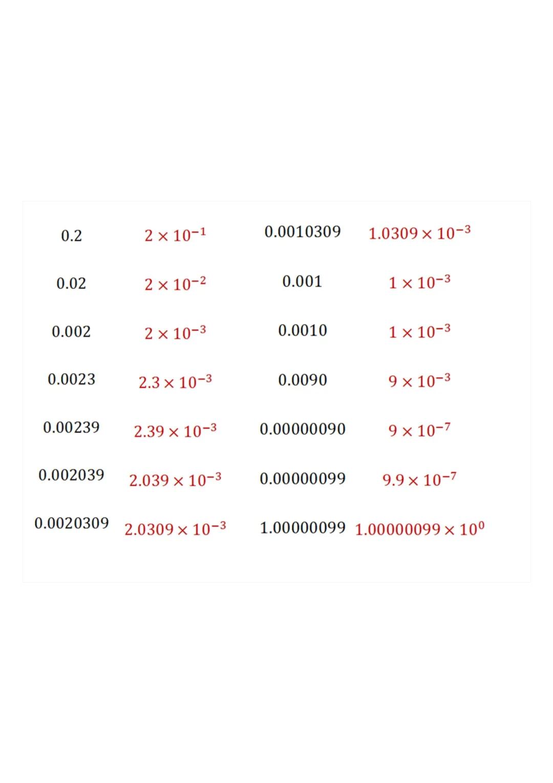 Q1 Convert to scientific notation:
a) 432,000
b) 1,010,000
Q2
2 cm
5 cm
9 cm
Caluculate the volume and the
surface area of the cuboid
Q3 A c