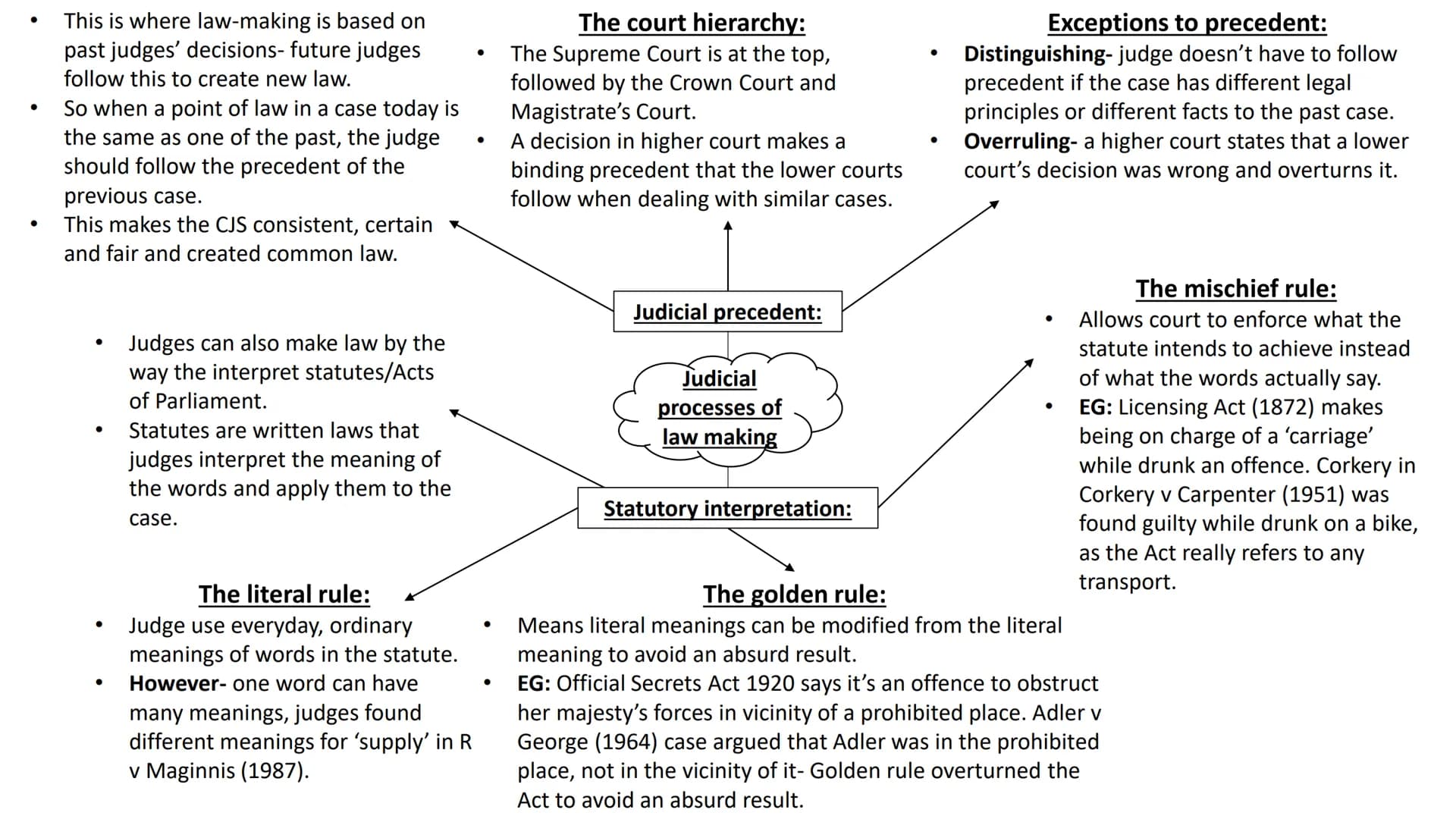 AC 1.1: describe processes
used for law making ●
●
Parliament passes
laws/statues/legislation
with Acts of Parliament,
and is made up of the