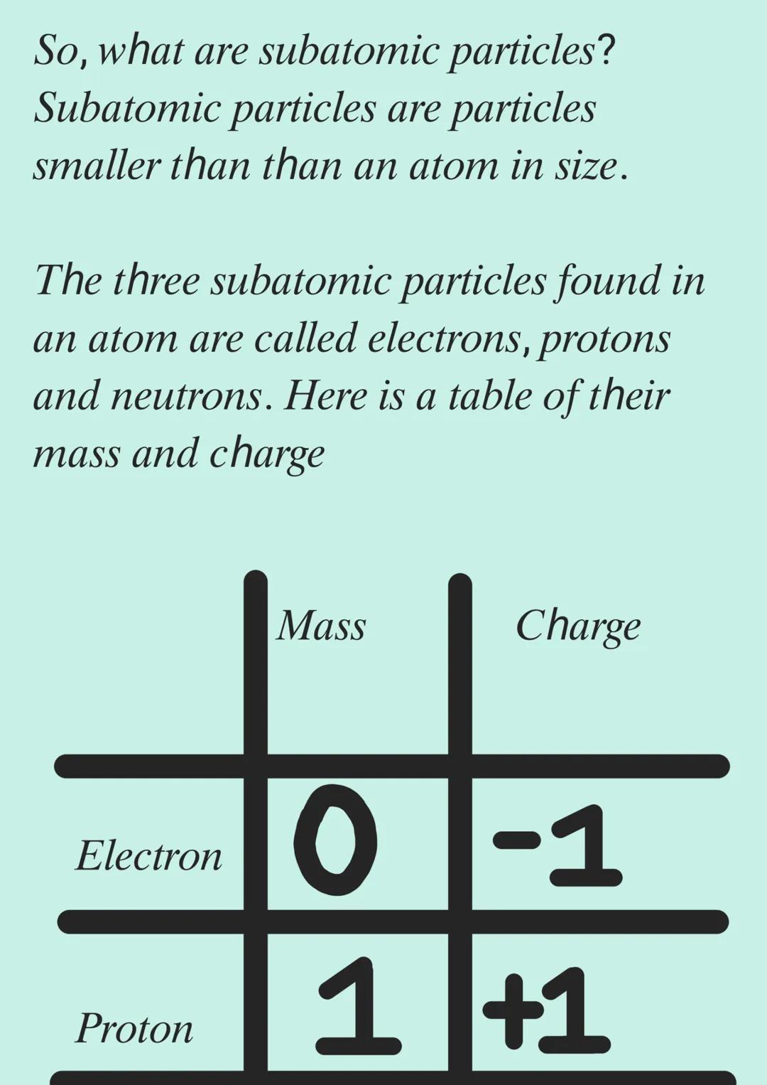 So, what are subatomic particles?
Subatomic particles are particles
smaller than than an atom in size.

The three subatomic particles found 