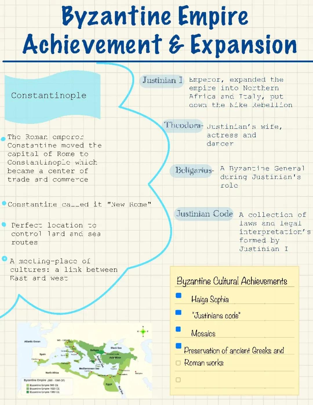 Byzantine Empirw Achievements and Expansion