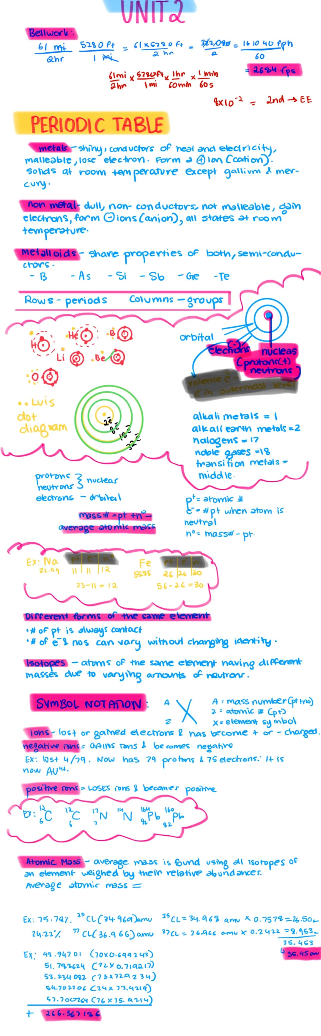 AP Chem Periodic Table Study Guide PDF, Cheat Sheet, Unit 1 Notes