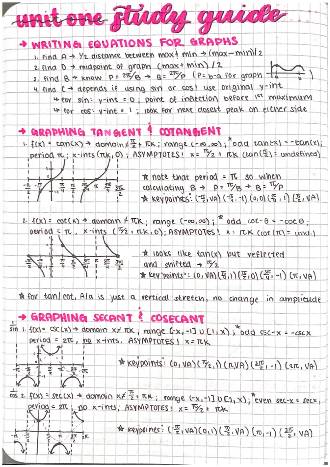 unit one Holdy guide
THE UNIT CIRCLE
T. 90 (0,1)
(2.
(-TE, VE
180/10
(-1,0)
(글,플)
I
(X)
BTC
PE-LE
3,270
(0,-1)
•
(心心)
(2)
1/2 12 3152
(售一些)
