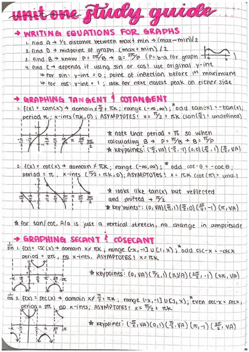 unit one Holdy guide
THE UNIT CIRCLE
T. 90 (0,1)
(2.
(-TE, VE
180/10
(-1,0)
(글,플)
I
(X)
BTC
PE-LE
3,270
(0,-1)
•
(心心)
(2)
1/2 12 3152
(售一些)

