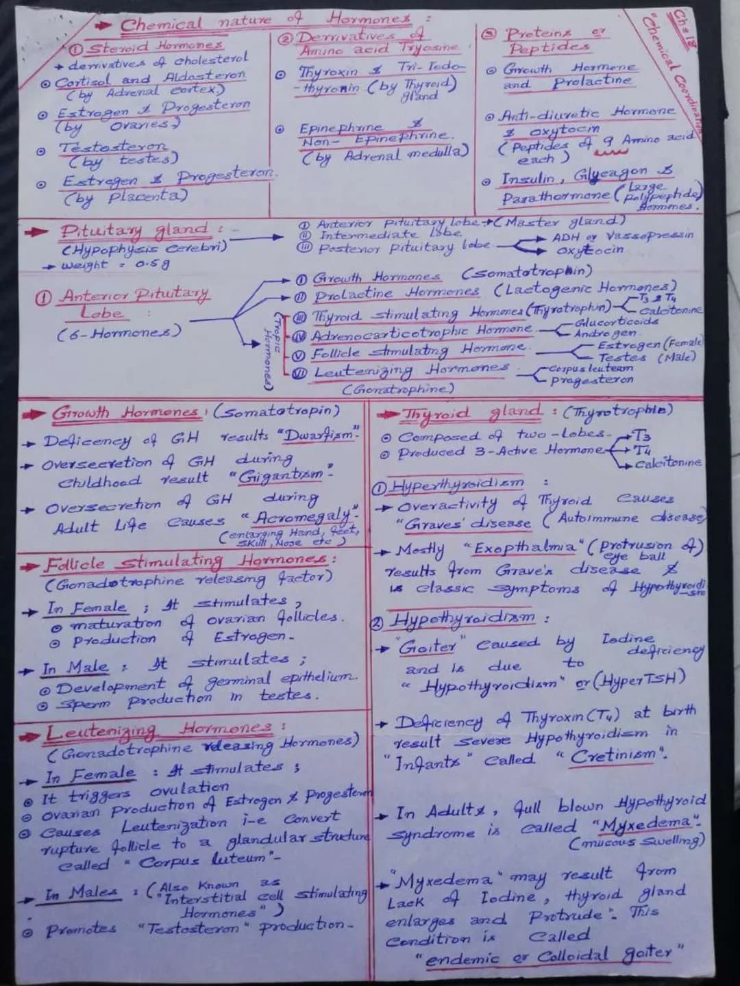 Yache a
→ Trachea wall is Stiffined by
16-20 characteristic hease
shoe shape Incomplete wing-
Imed with
→ Trachea wall is
ciliated mucous me