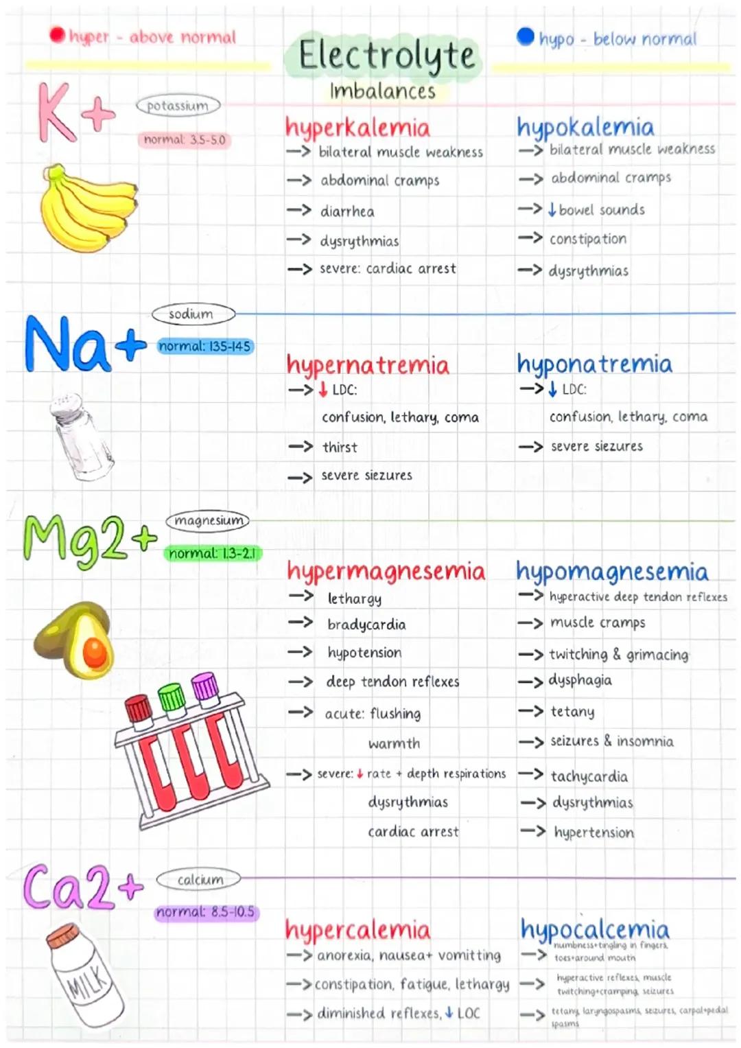 Electrolyte Imbalances