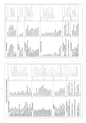 Know  GCSE Spanish - Phrases and structure revision list thumbnail