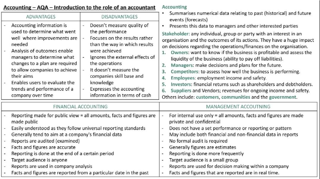 Types of Accounting
