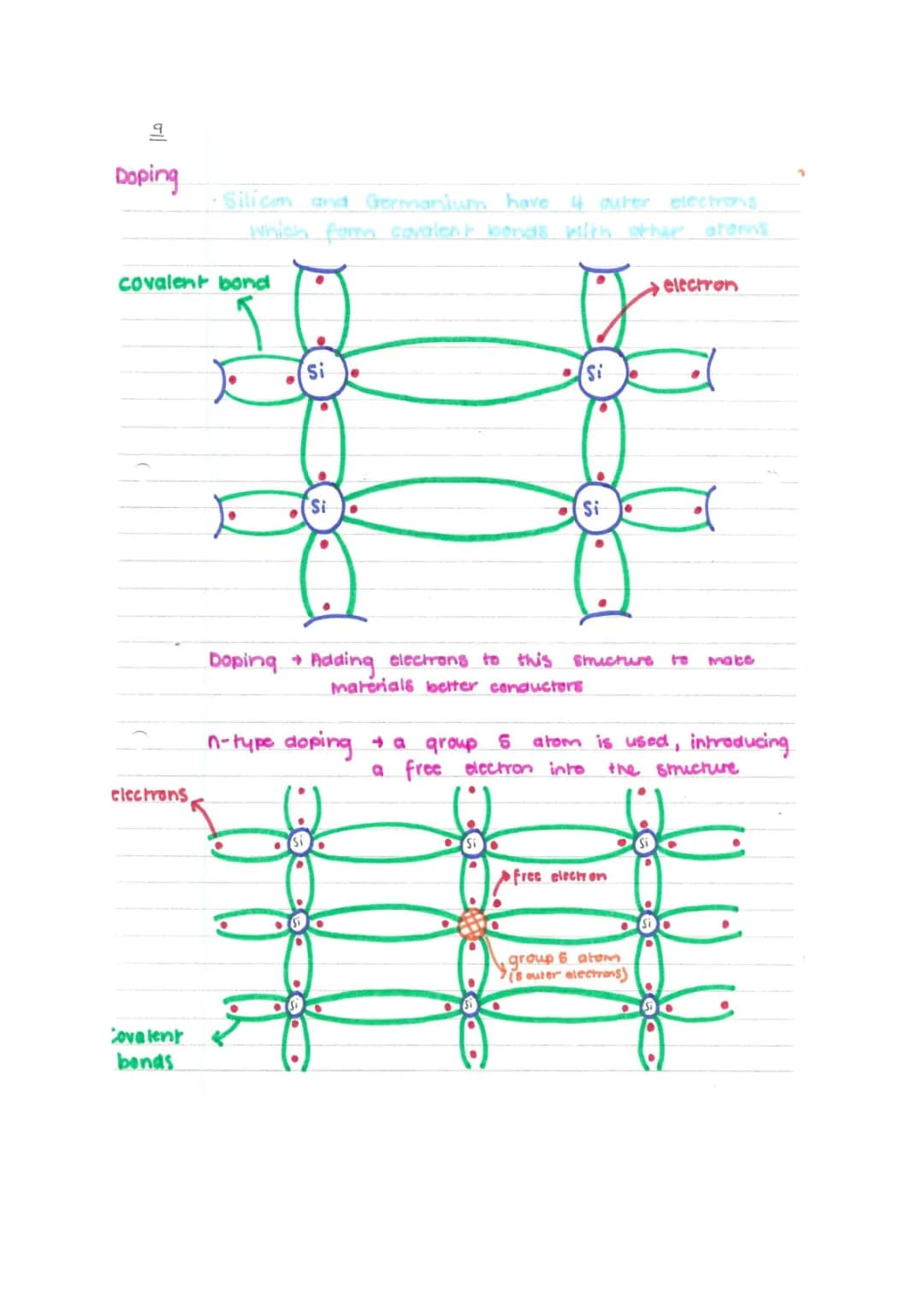 Why Semiconductors Need N-Type and P-Type Doping