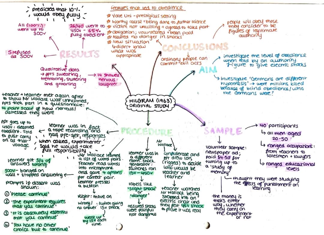 Milgram Obedience Study Summary: Hypothesis, Procedure, Results, and Ethical Issues