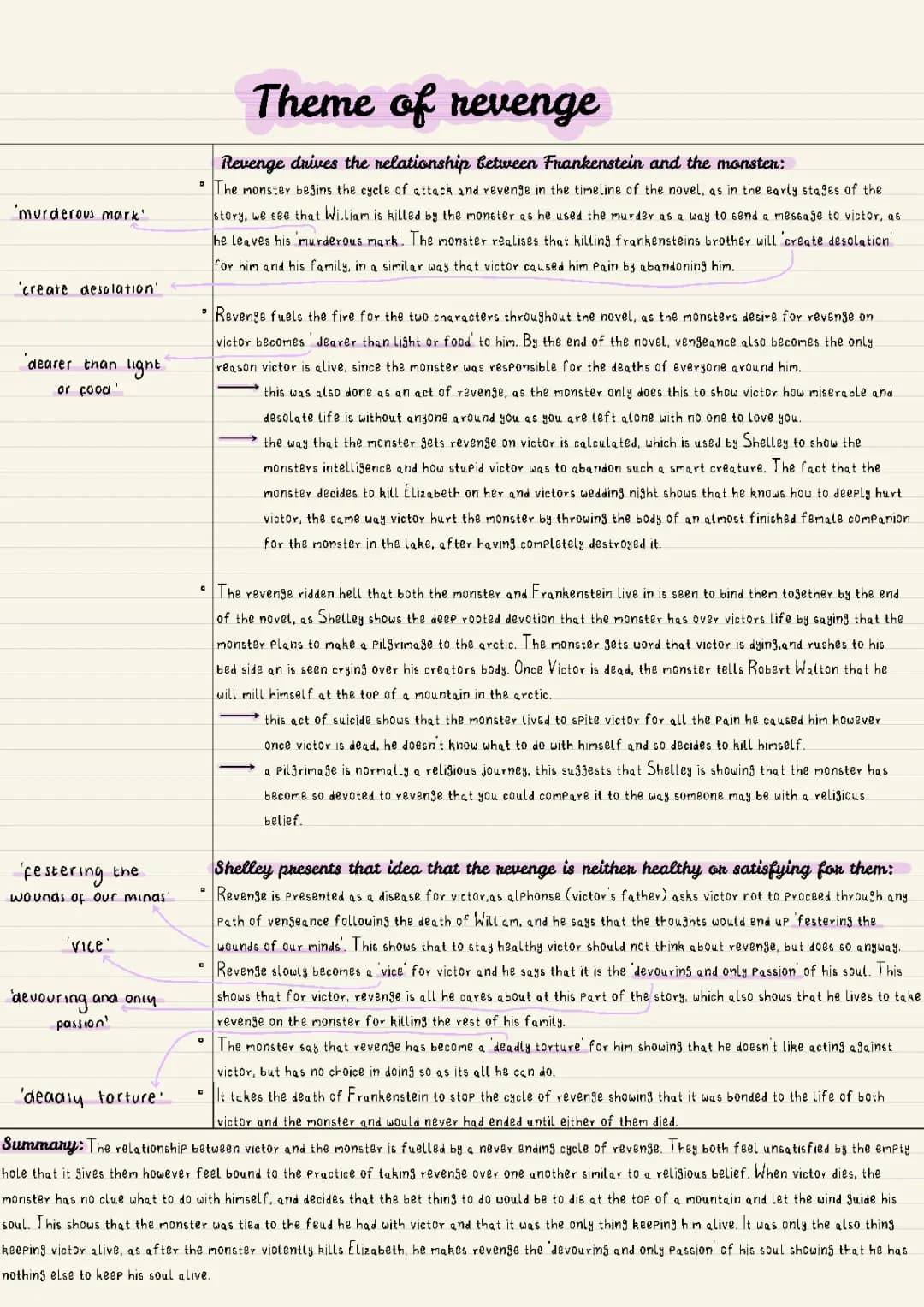 Frankenstein Revenge Theme Analyses and Quotes for Kids