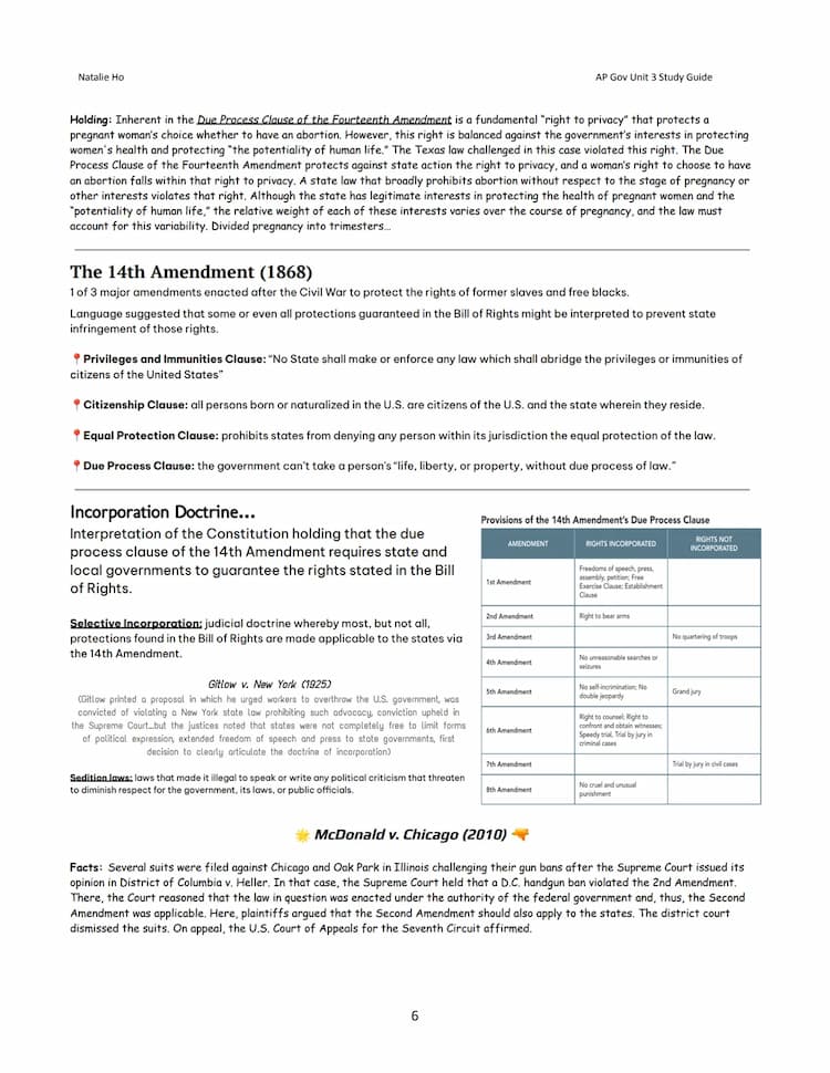 AP Gov Unit 3: Civil Liberties and Civil Rights Study Guide 