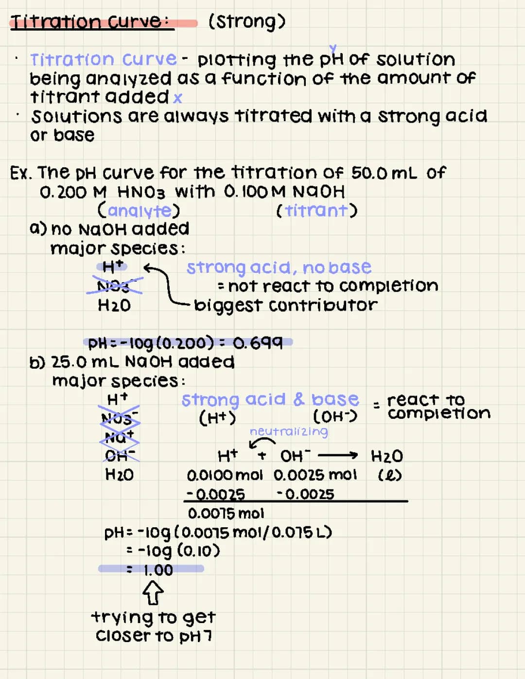 Titration Curve