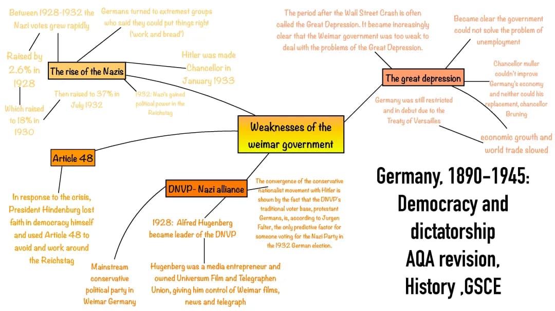 Weaknesses of the Weimar government 