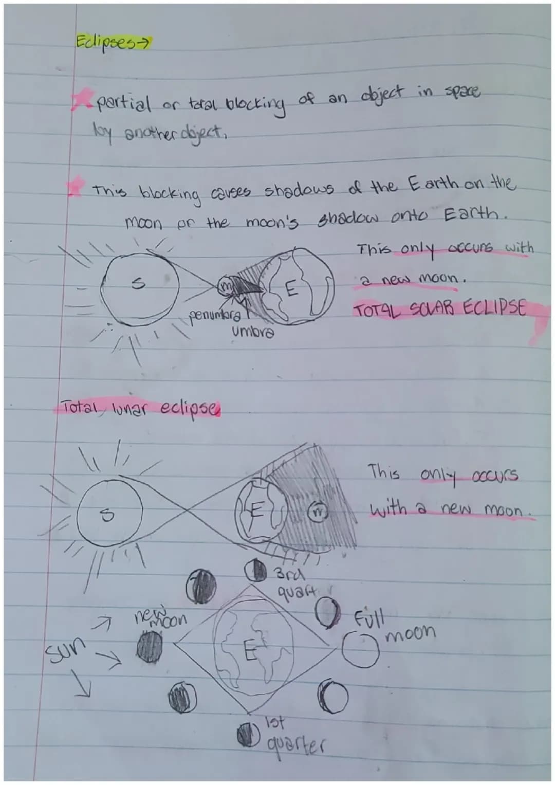 Phases, Eclipses, and Tides -Notes
Phases-
The
moon phases which are seen on Earth happen
by the relative changing positions of the Sun, Ear