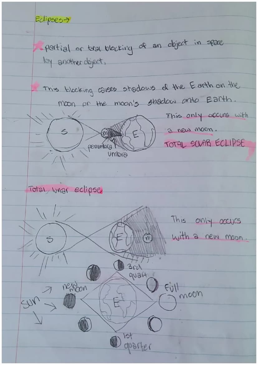 Phases, Eclipses, and Tides -Notes
Phases-
The
moon phases which are seen on Earth happen
by the relative changing positions of the Sun, Ear
