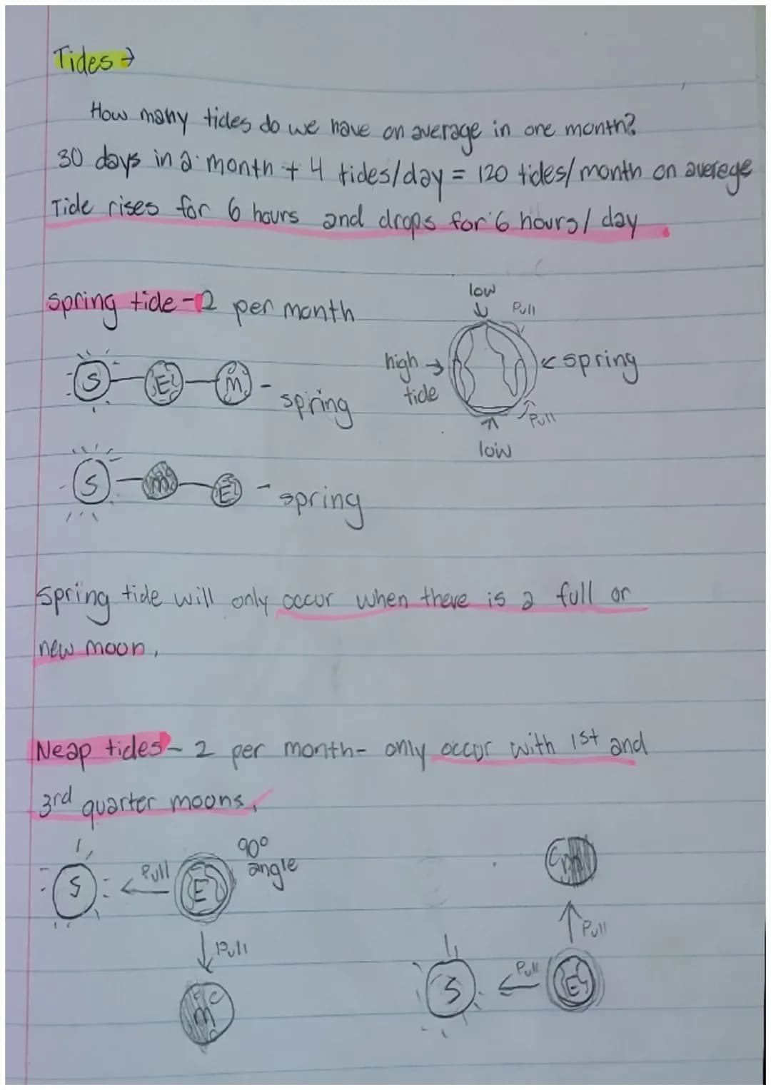Phases, Eclipses, and Tides -Notes
Phases-
The
moon phases which are seen on Earth happen
by the relative changing positions of the Sun, Ear