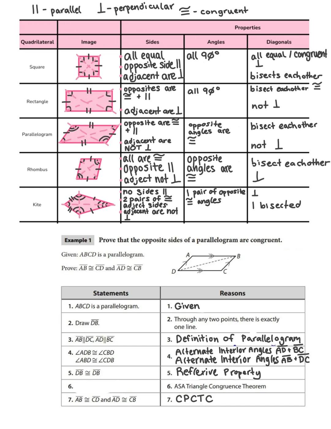 How to Prove Opposite Sides of a Parallelogram are Equal