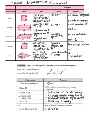 Know FILLED Quadrilateral/Parallelogram Proof Practice + Notes  thumbnail