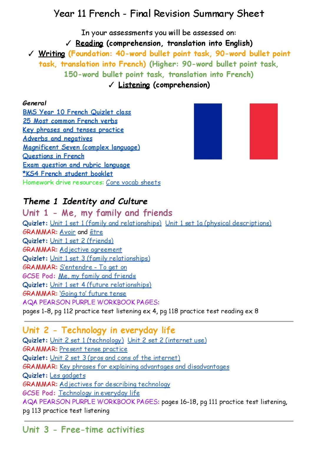 Year 11 GCSE French Final Revision Sheet PDF Free