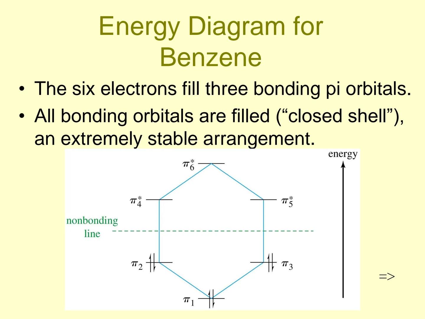 Aromatic Compounds ●
●
●
Discovery of Benzene
Isolated in 1825 by Michael Faraday
who determined C:H ratio to be 1:1.
Synthesized in 1834 by