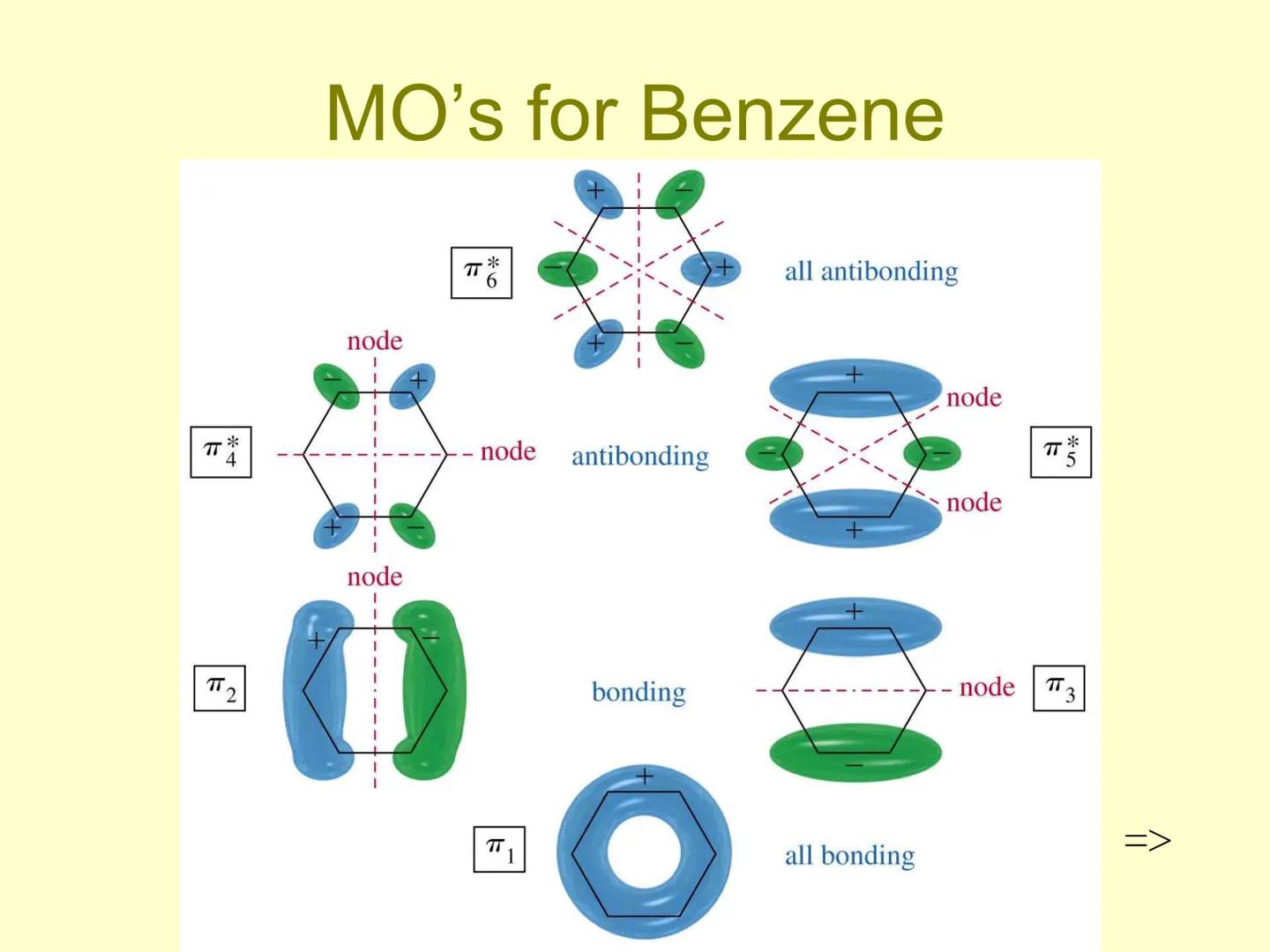 Aromatic Compounds ●
●
●
Discovery of Benzene
Isolated in 1825 by Michael Faraday
who determined C:H ratio to be 1:1.
Synthesized in 1834 by