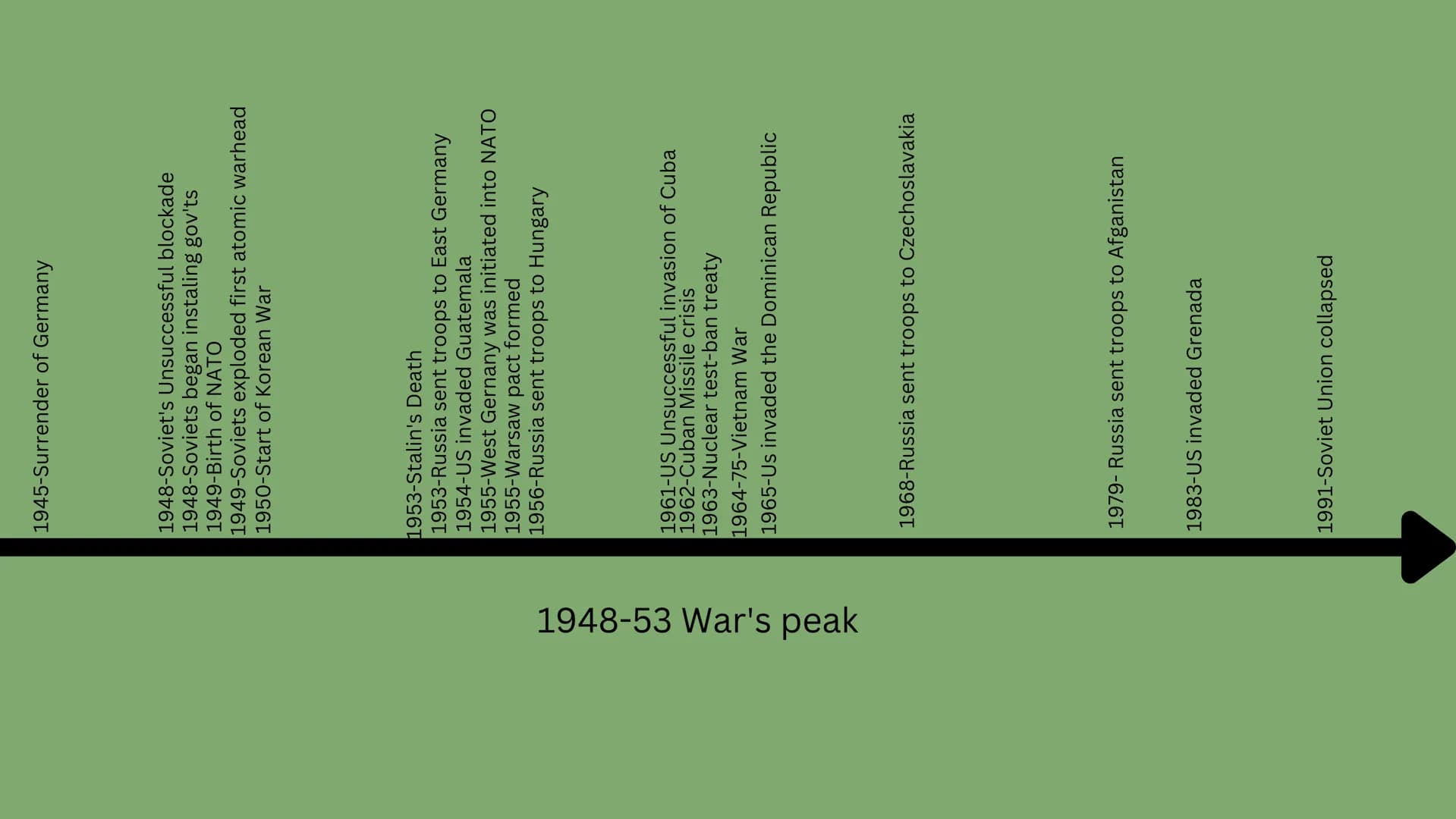 The Cold War
March 12, 1947 - December 26, 1991 What was it?
The cold war was essentially a rivalry between Russia (or the Soviet
Union) and