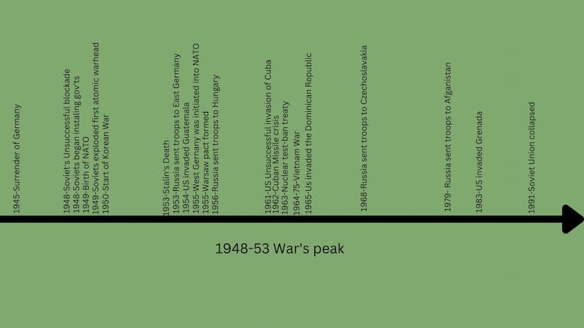 The Cold War
March 12, 1947 - December 26, 1991 What was it?
The cold war was essentially a rivalry between Russia (or the Soviet
Union) and