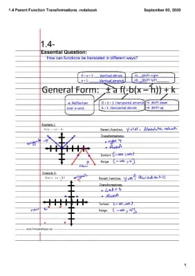 Know Parent Functions thumbnail