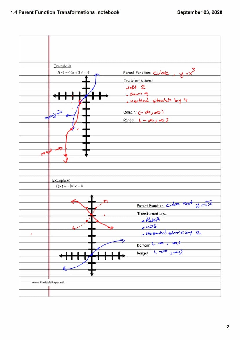 1.4 Parent Function Transformations .notebook
new
1.4-
Essential Question:
How can functions be translated in different ways?
Example 1:
f(x
