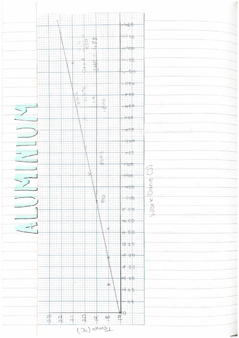 Wednesday 22nd February
रश्मव
Specific Heat Capacity.
temperature
(°C)
latent heat the energy required to change state
140
1201
1001
80
601
