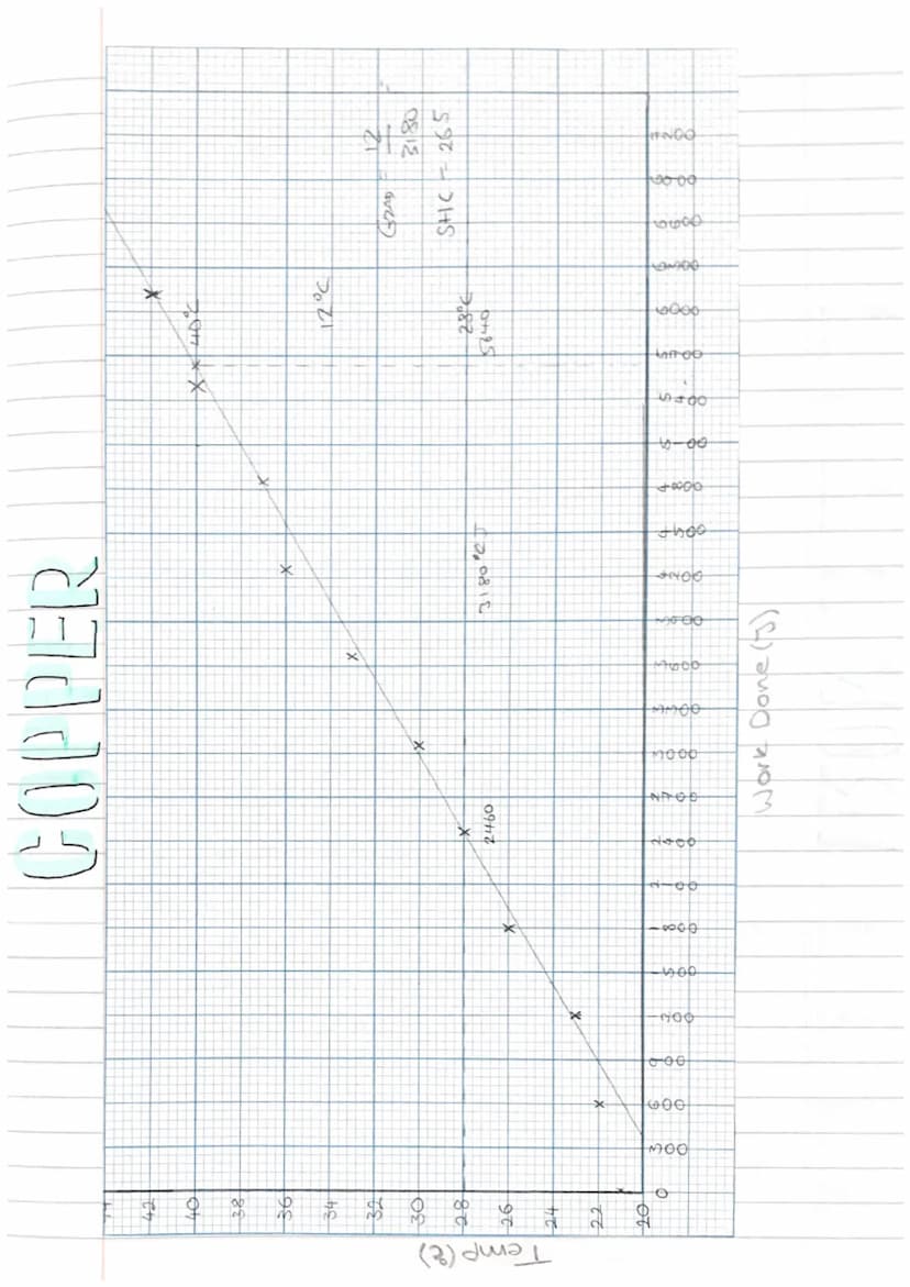 Wednesday 22nd February
रश्मव
Specific Heat Capacity.
temperature
(°C)
latent heat the energy required to change state
140
1201
1001
80
601
