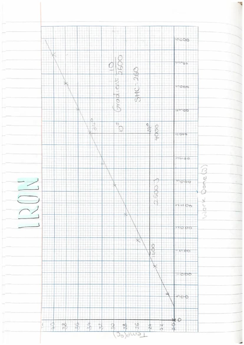 Wednesday 22nd February
रश्मव
Specific Heat Capacity.
temperature
(°C)
latent heat the energy required to change state
140
1201
1001
80
601
