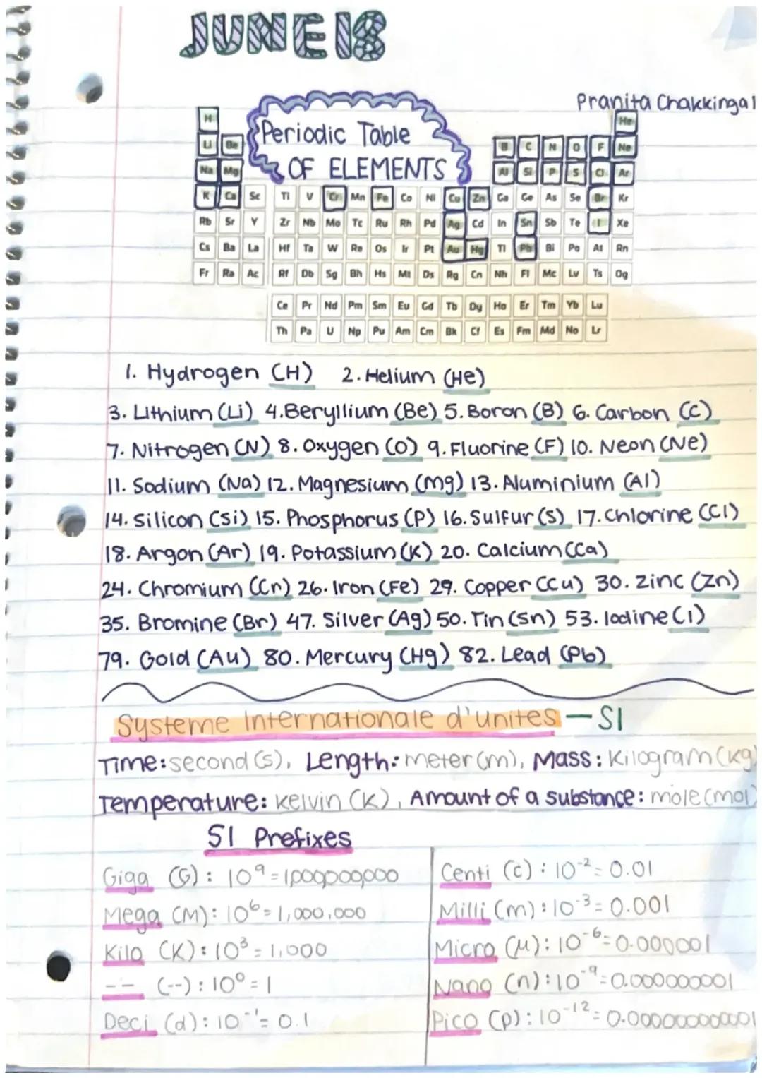 Learn About the Periodic Table, Temperature Conversions, and Fun Math Problems!