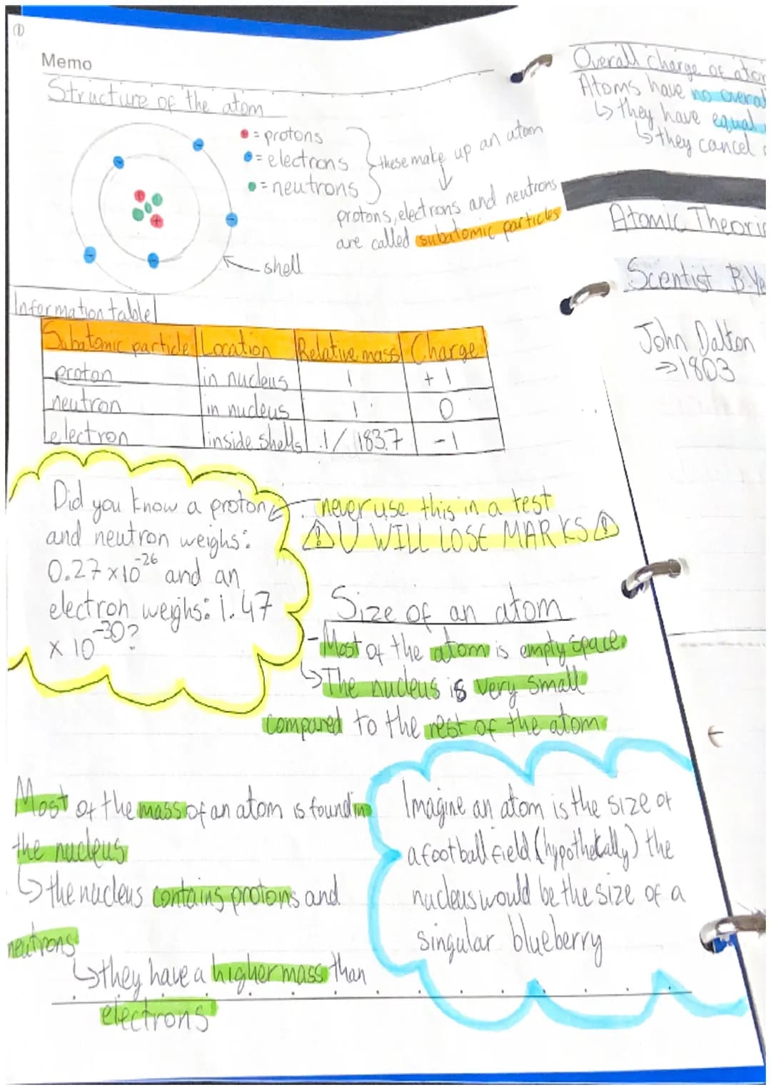 (D
Memo
Structure of the atom
= protons
>= electrons.
=neutrons
proton
Ineutron
Lelectron
-shell
{these make
Information table
Subatomic par