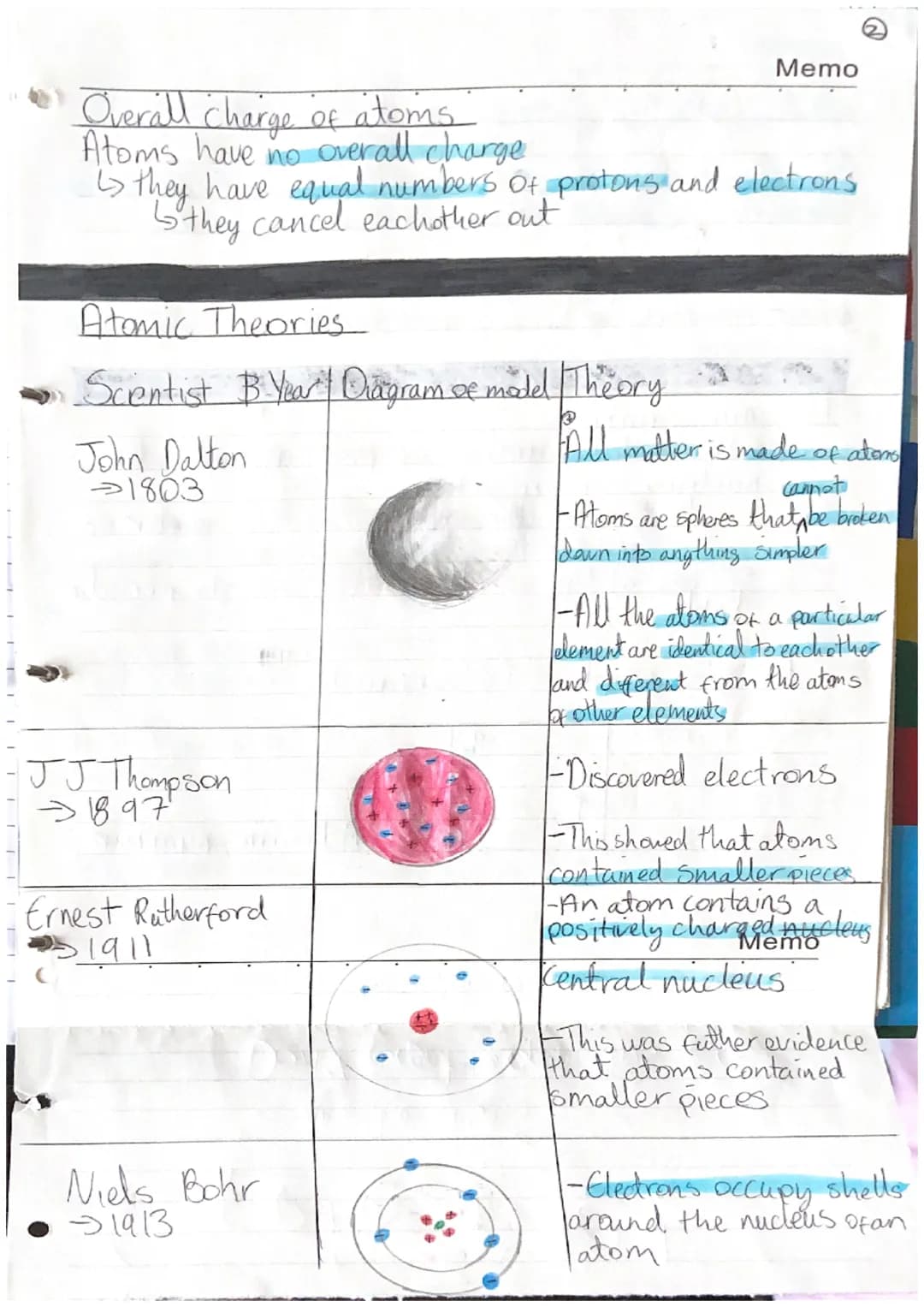 (D
Memo
Structure of the atom
= protons
>= electrons.
=neutrons
proton
Ineutron
Lelectron
-shell
{these make
Information table
Subatomic par