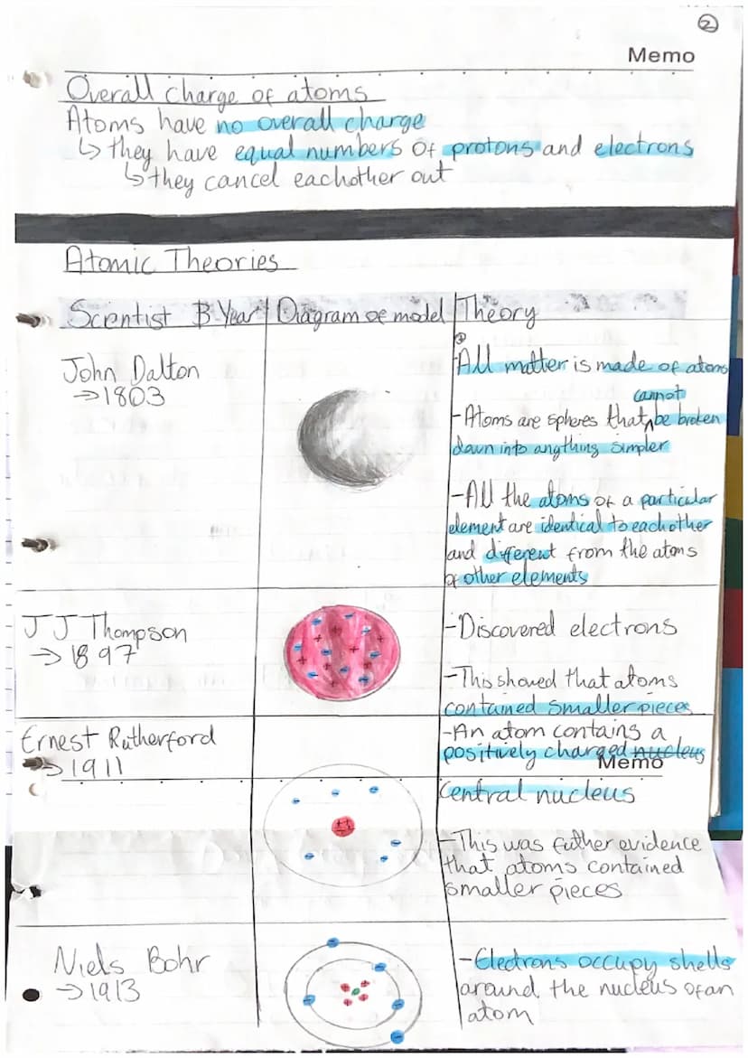 (D
Memo
Structure of the atom
= protons
>= electrons.
=neutrons
proton
Ineutron
Lelectron
-shell
{these make
Information table
Subatomic par