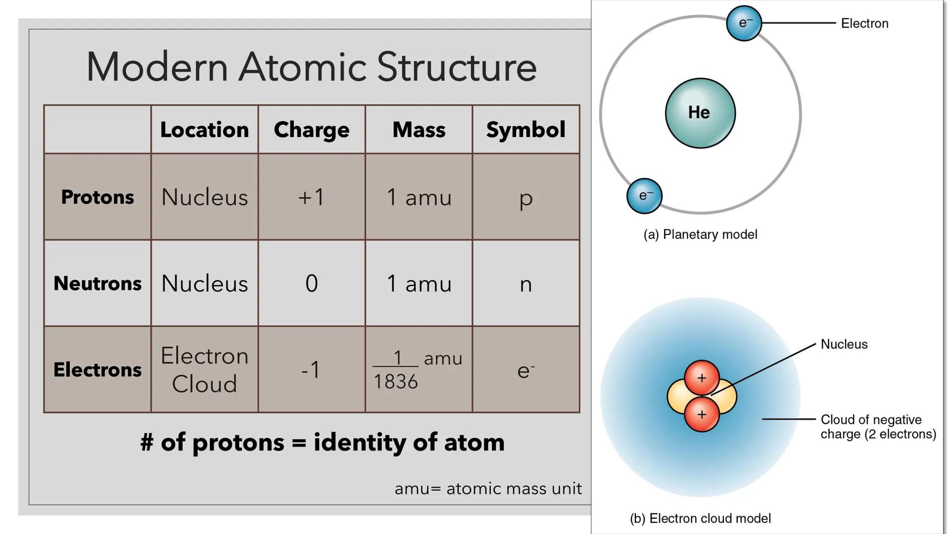 ತ
DEVELOPMENT OF
THE ATOMIC
STRUCTURE
Unit 1 | Day 3
Chemistry
Refifte 8.00
Temper
100
80-
60
40
20
O
Lab
Equipment
Identify the tools you
h