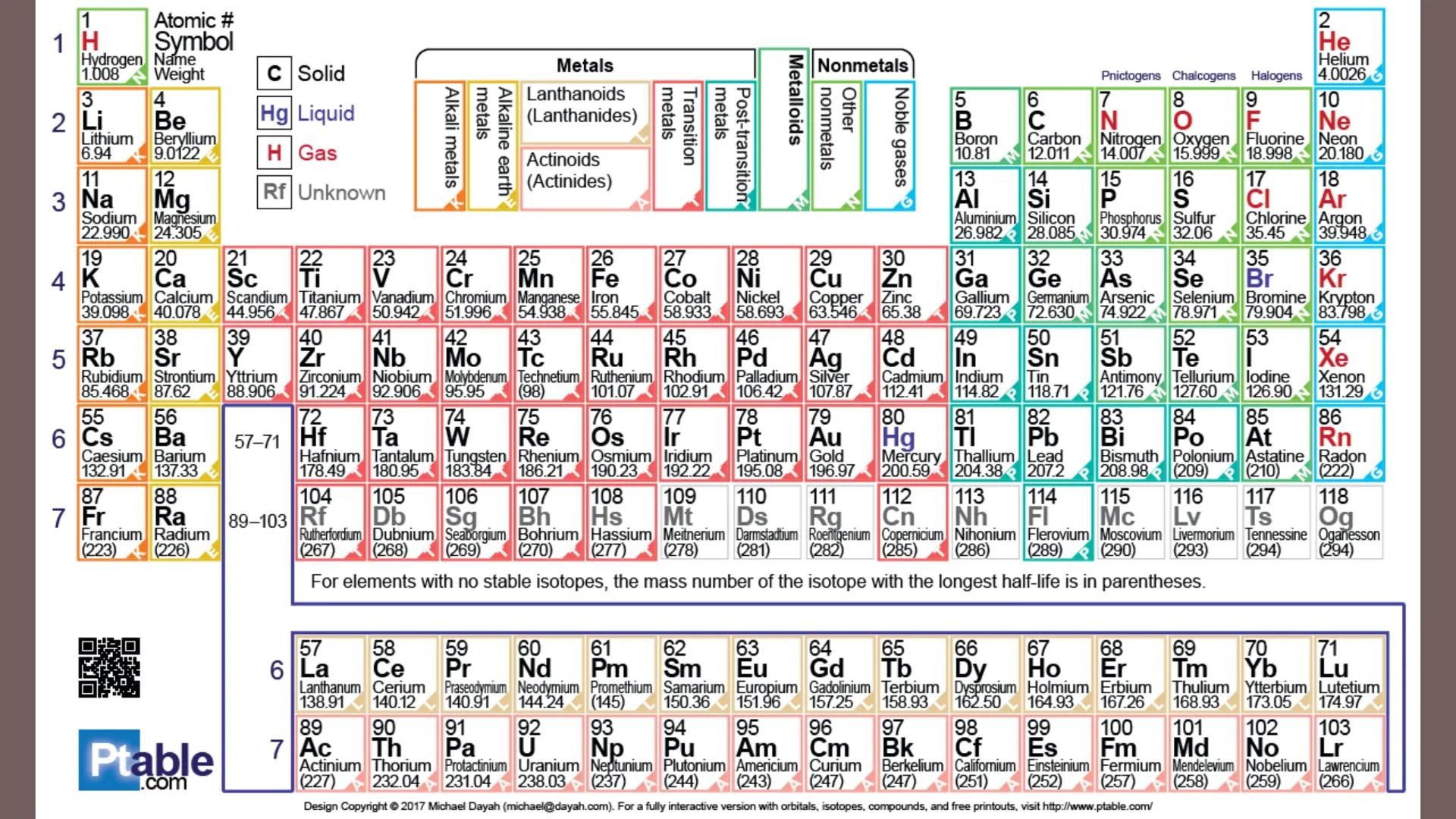 ತ
DEVELOPMENT OF
THE ATOMIC
STRUCTURE
Unit 1 | Day 3
Chemistry
Refifte 8.00
Temper
100
80-
60
40
20
O
Lab
Equipment
Identify the tools you
h