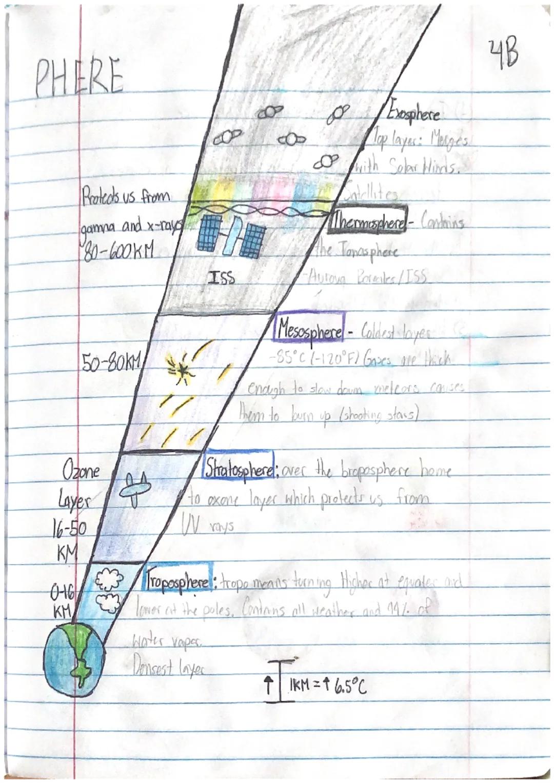 ЧА

Ozone
Jayer

Oxygen: 2nd most abondant
gasm 21%. Used by most
organisms and Earth's
processes

ATMOS

Atmosphere-thin envelope
of gases 