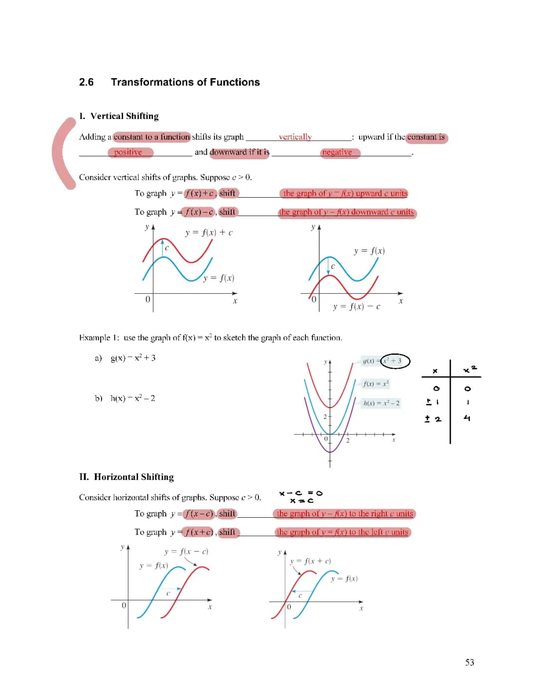 Transformations of Functions