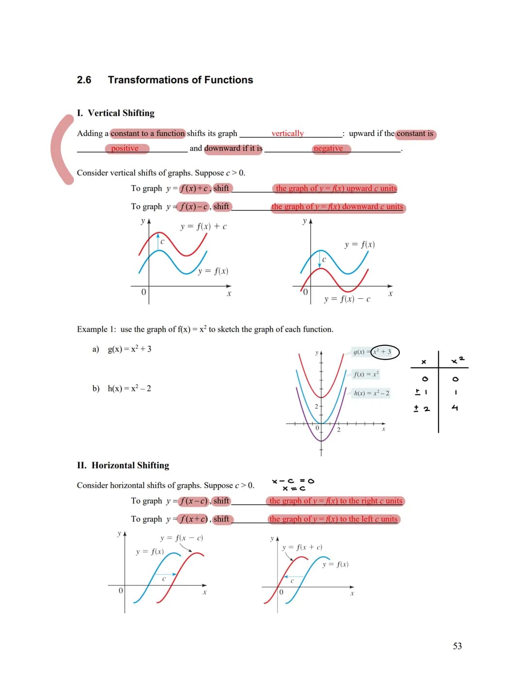 2.6
Transformations of Functions
I. Vertical Shifting
Adding a constant to a function shifts its graph
positive
Consider vertical shifts of 