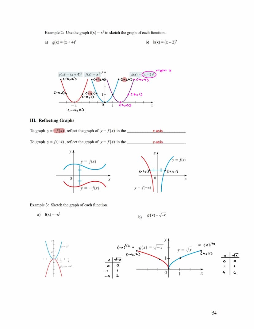 2.6
Transformations of Functions
I. Vertical Shifting
Adding a constant to a function shifts its graph
positive
Consider vertical shifts of 